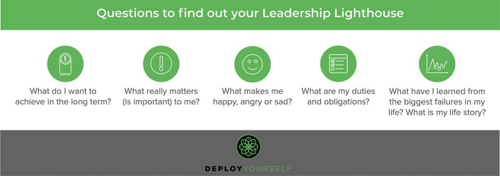 Questions to Discover Your Leadership Lighthouse